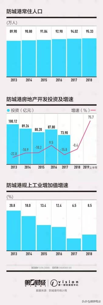 防城港买房骗局是什么,东北炒房团是真的吗
