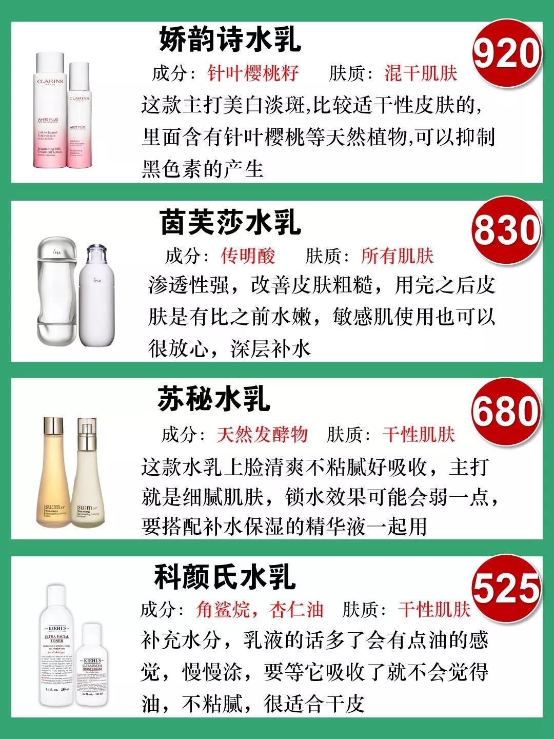 2020春季热门水乳推荐,2020水乳排行榜前十名水乳推荐