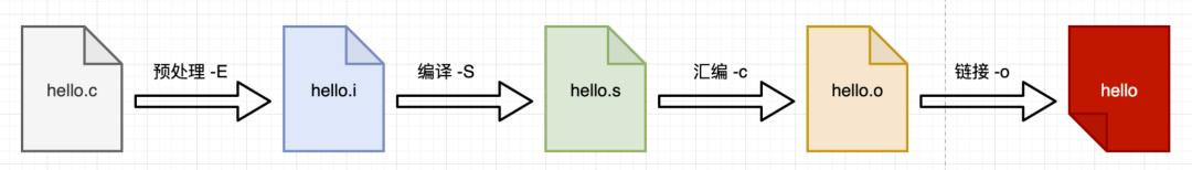 golang全栈知识体系,golang需要掌握哪些知识