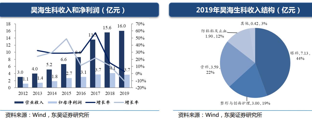 证券行业最牛分析师,目前最牛的证券分析师