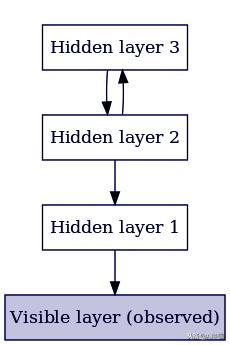 深度神经网络讲解,深度神经网络属于深度学习吗