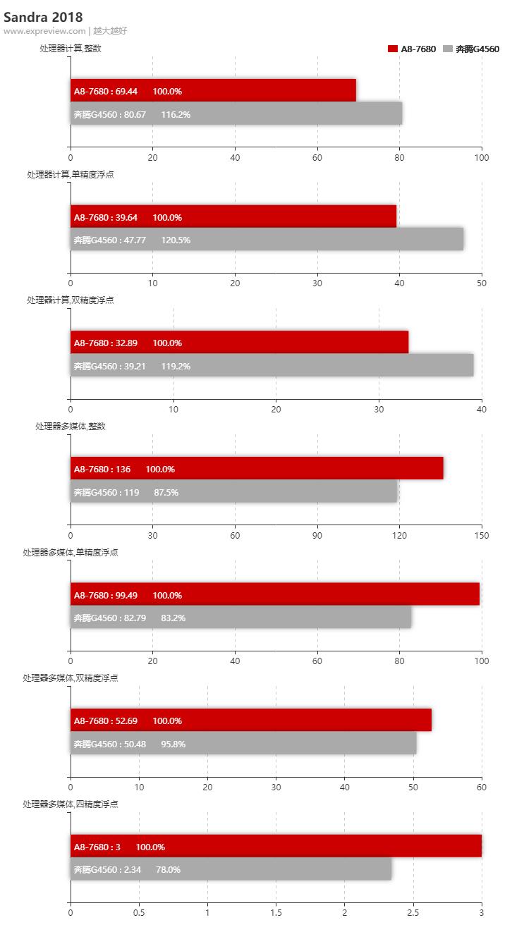 amda8apu哪个性价比高,amda8-5500apu