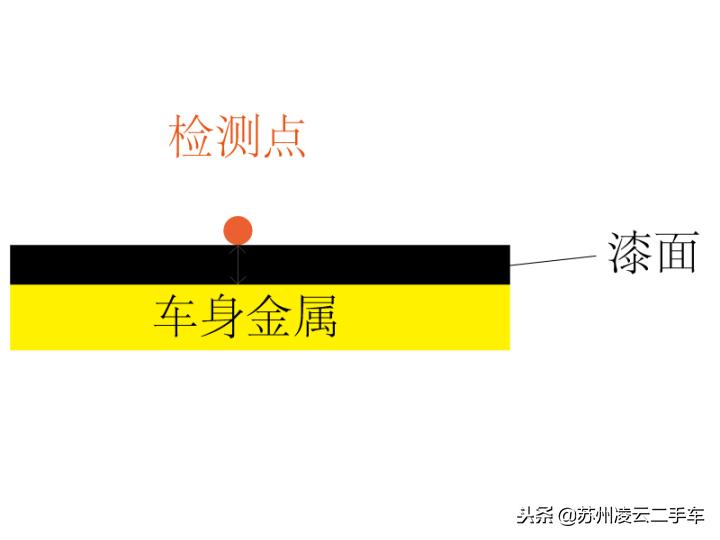 二手车补漆的真实感受,关于车漆修补