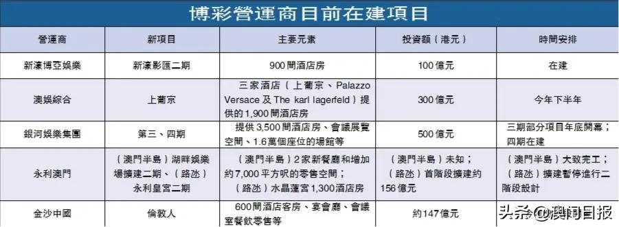 澳门“三正三副”赌牌明年今日届满，赌牌数目等备受瞩目