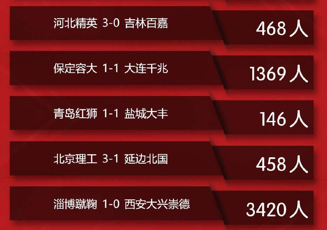 中国足球任重道远完整视频,中国足球职业联赛如今还剩几场