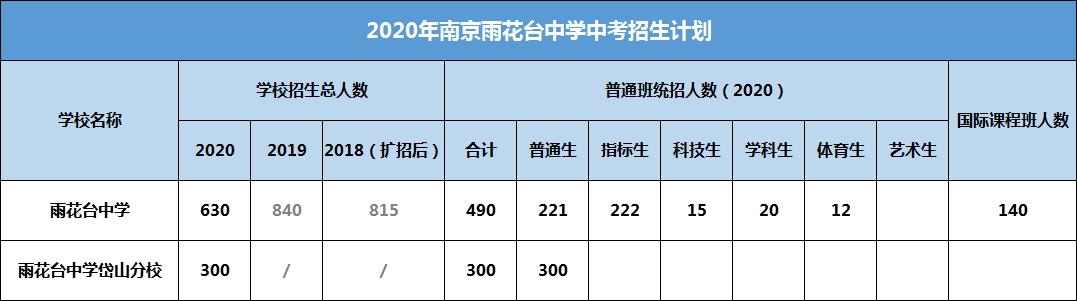 雨花区中学,雨花台中学是省重点吗