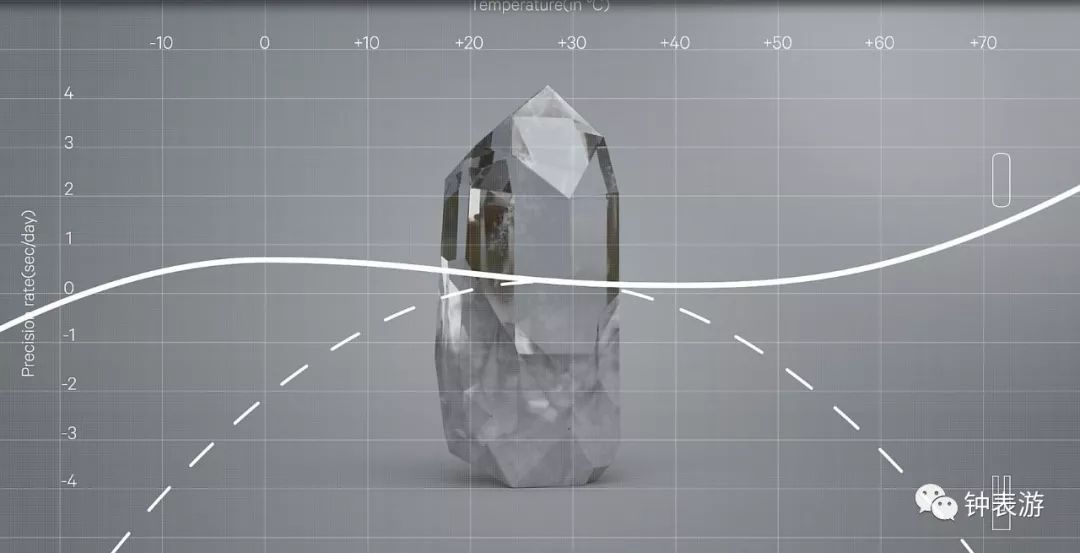 几百块西铁城手表好吗,你会花12万买一块西铁城手表吗