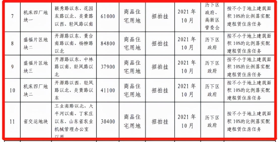 “东盛福、西和谐”—济南改善市场的难兄难弟
