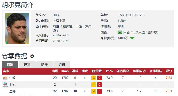 胡尔克谈上港三年合同,胡尔克谈巴西上港