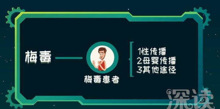 李国庆梅毒治愈可能吗,李国庆梅毒