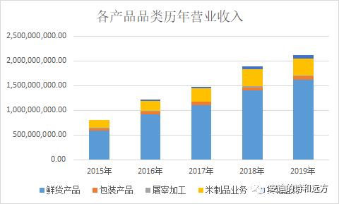 煌上煌加盟食材哪里供货,加盟煌上煌卤味店要多少钱