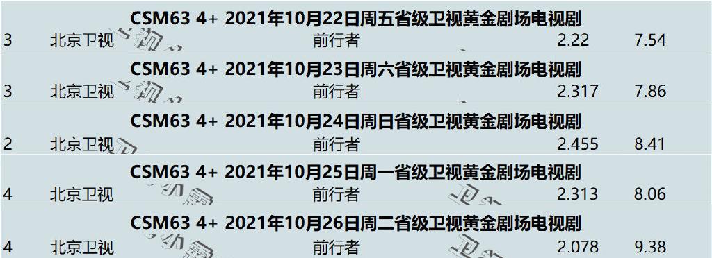 十年来好看的国产谍战剧,10年谍战剧