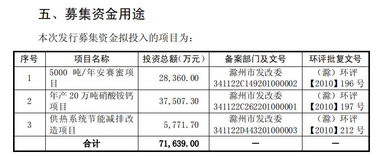 金禾实业的趋势图,金禾实业产品盈利趋势