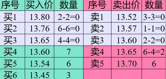 集合竞价到底怎么操作买卖,集合竞价的正确方法和技巧