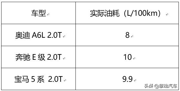 新款a8l优惠多少,新款a8l哪款车型值得购买