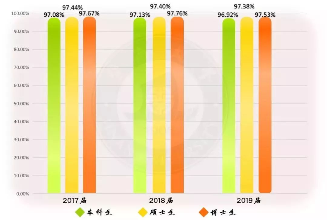 华侨最高学府——暨南大学介绍