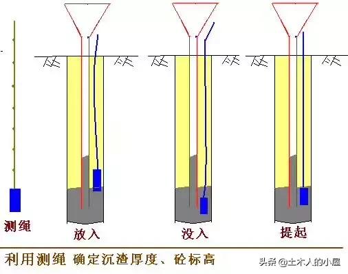 桩基施工遇到溶洞的处理方案,桩基施工溶洞怎么处理