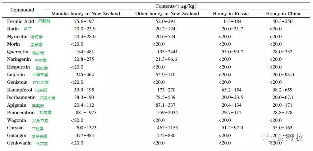 蜂蜜知识与作用是什么,怎么通过营养表分辨蜂蜜优劣