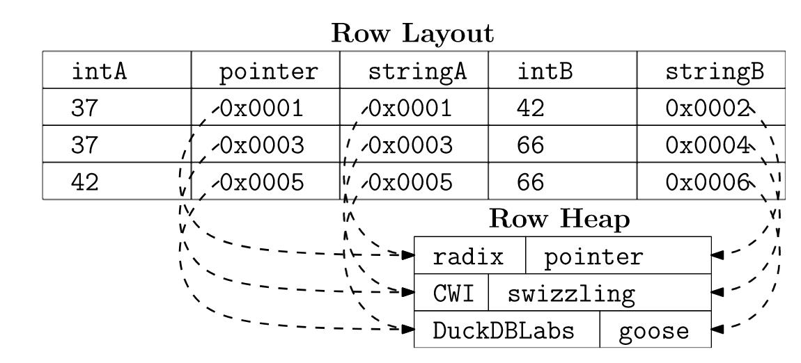 最快的表排序-重新设计过DuckDB的排序