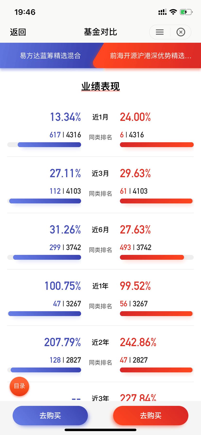 腾讯控股基金哪里买,腾讯股票的基金怎么买