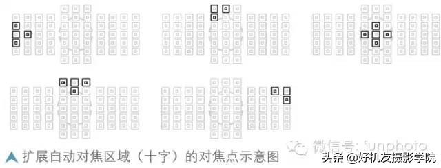 尼康相机如何分别对焦和测光,佳能相机全画幅新手教程