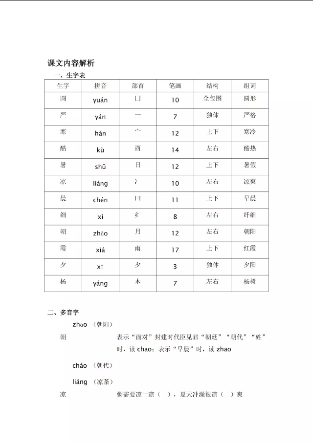 一语下全册生字（音序、部首、笔画、组词）+近反义词+词语解释