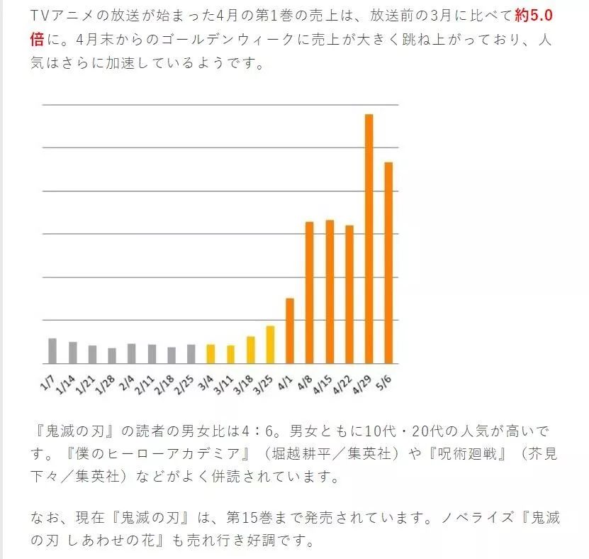 鬼灭之刃漫画免费观看全集完整版,鬼灭之刃漫画和动画差距大不大