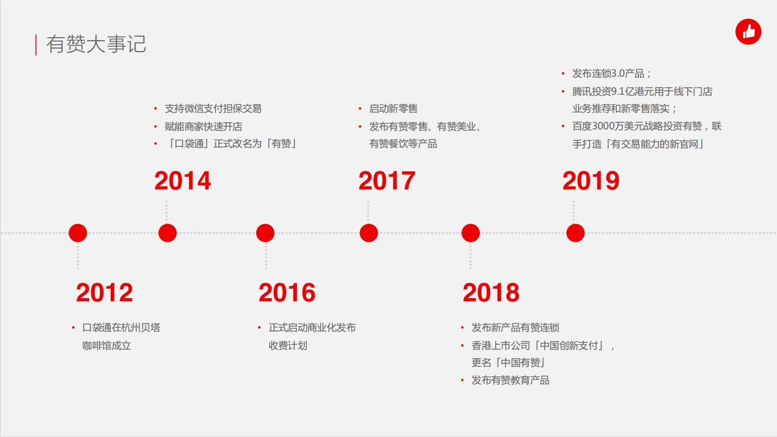 泰州开通有赞微商城网页版,有赞类似的微商城