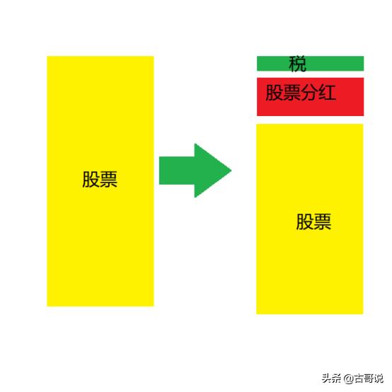 股票分红的日期怎么计算,股票分红规则和时间在哪里看