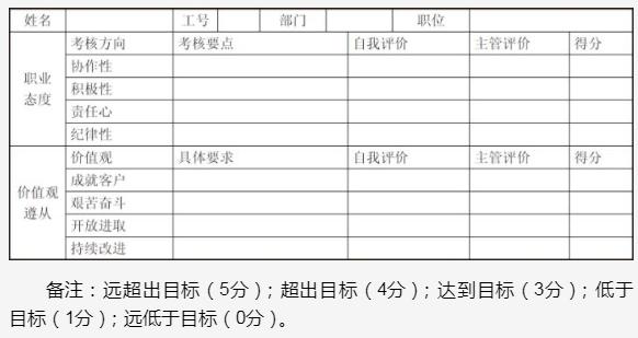 员工年度考核表和年度考核登记表,考核表工作业绩怎么写