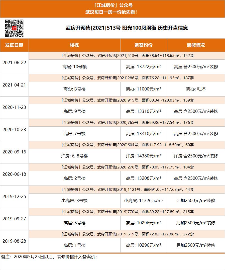 江夏卖得最好的盘,江夏哪里有旧家具卖