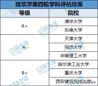 全球最牛的创业培训学校,法律金融专业的学校