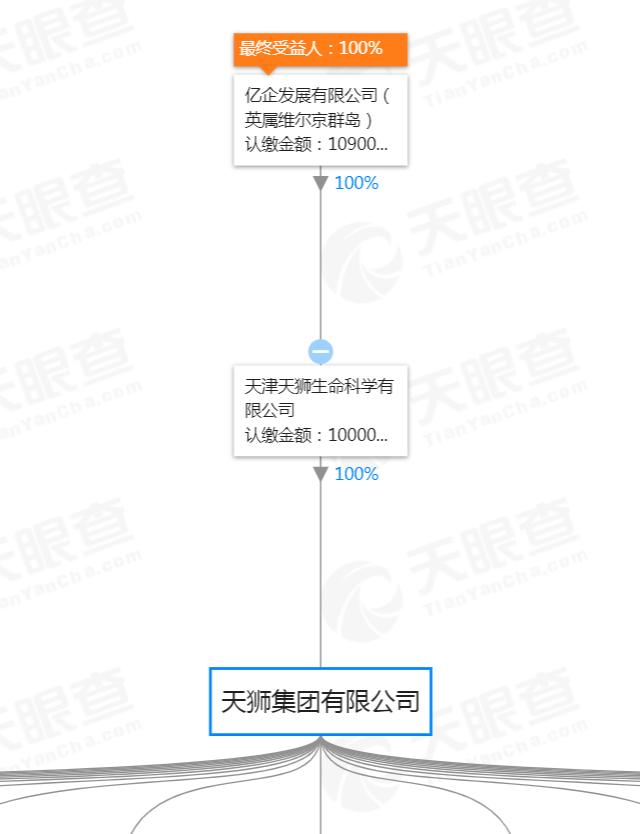 起底天狮：从倒爷到直销董事长自建博物馆供蜡像