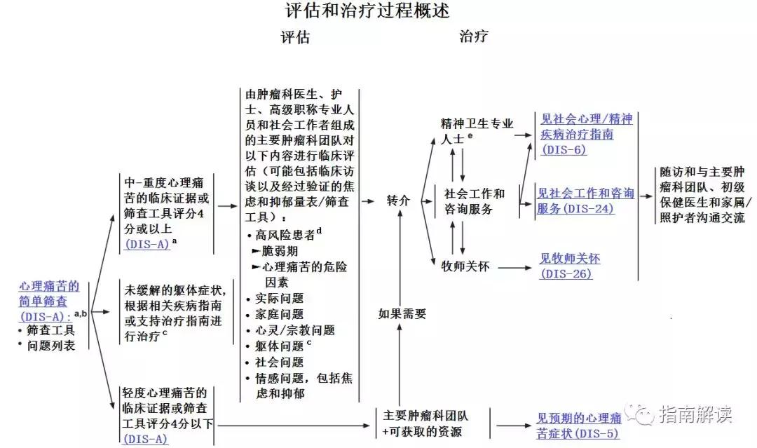 nccn鐧岀棝鎸囧崡瑙h,nccn鎴愪汉鐧岀棝鎸囧崡