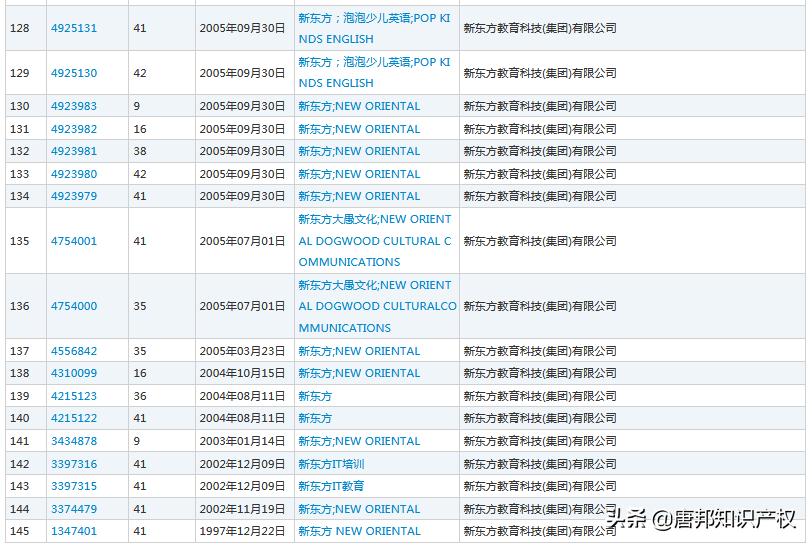 “济宁新东方”侵权被判赔50万！究竟有多少“山寨”新东方？