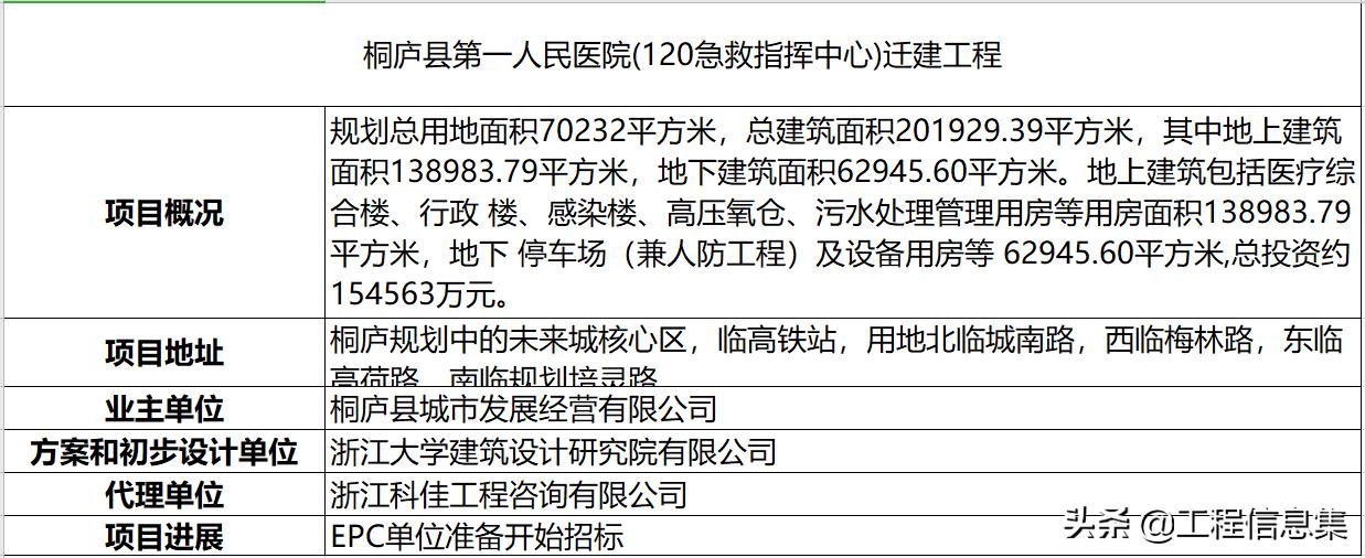 桐庐第一人民医院新院区建设进度,桐庐县第一人民医院