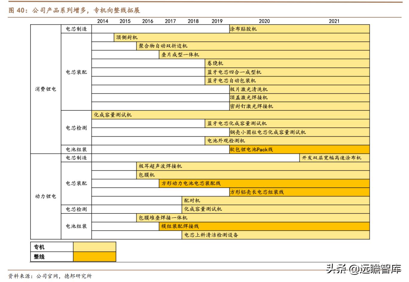 利元亨：专注智能制造，国内锂电池制造装备行业的领先者