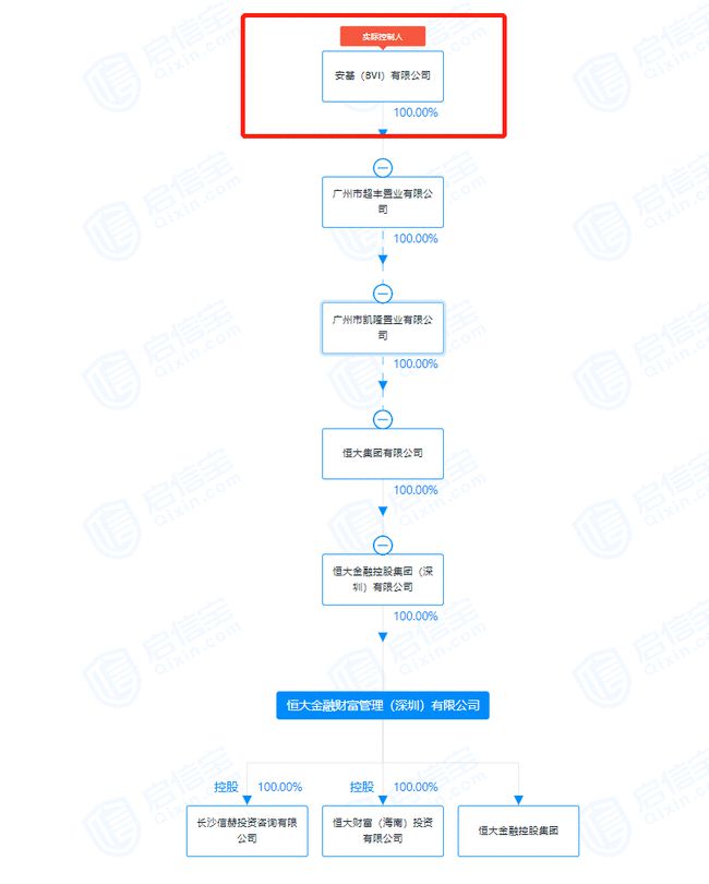 恒大辟谣破产传闻,恒大房地产将面临着什么