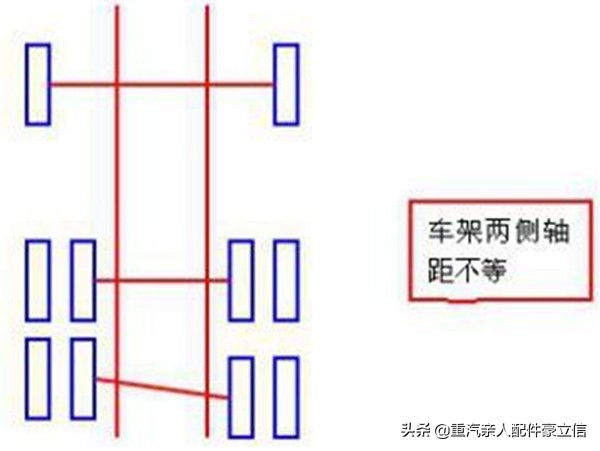 货车涨知识,重卡涨知识