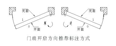 木制品生产过程注意事项,家具类产品质量问题有哪些