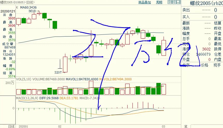 舵手期货交易课堂视频,期货实盘分享技巧