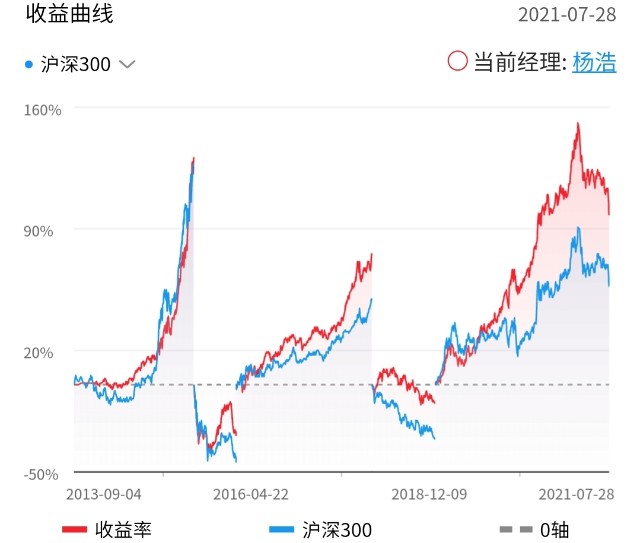 交银双息平衡基金值得买吗,519732基金怎么样