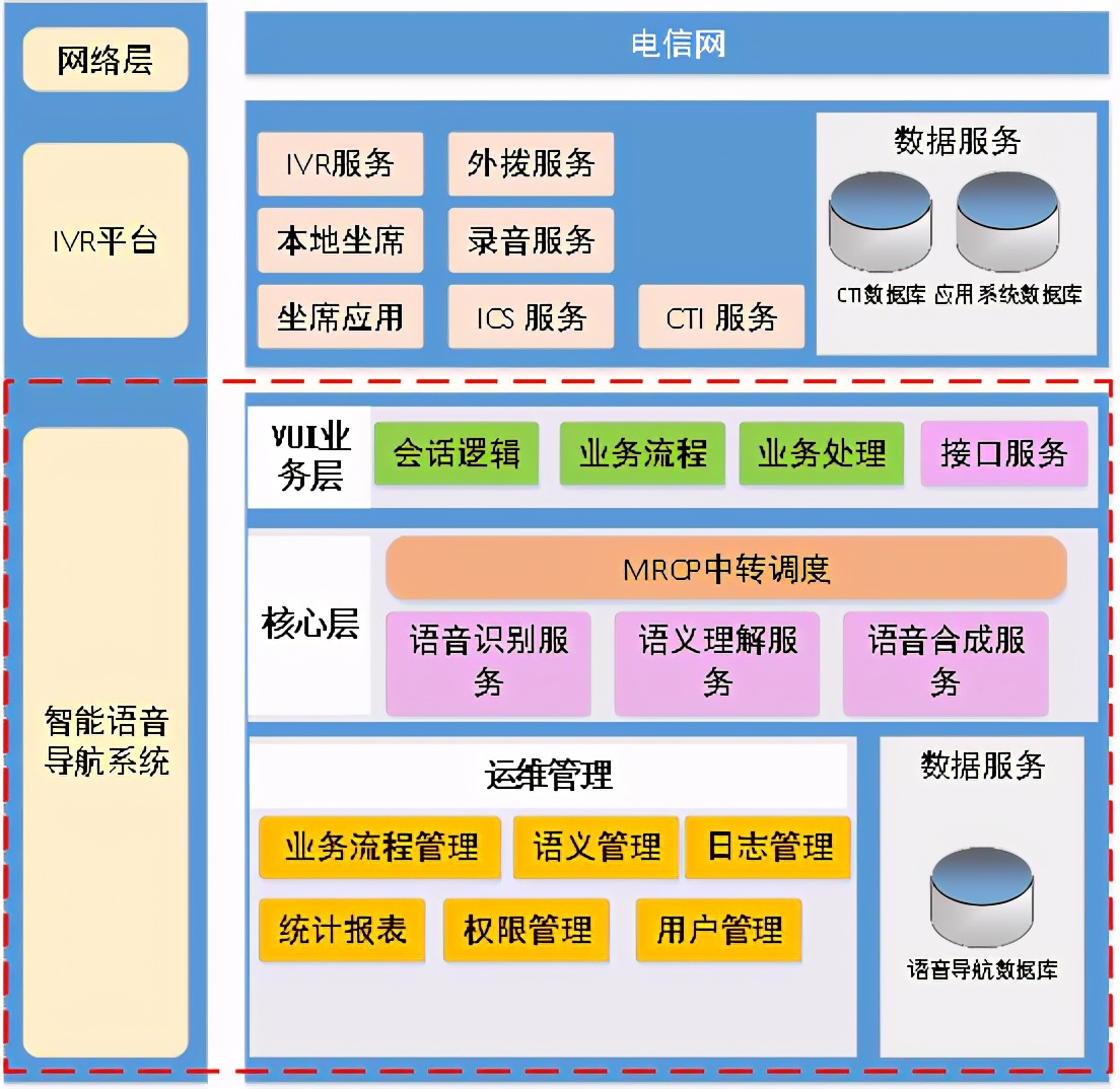 畅信达智能语音系统,畅信达