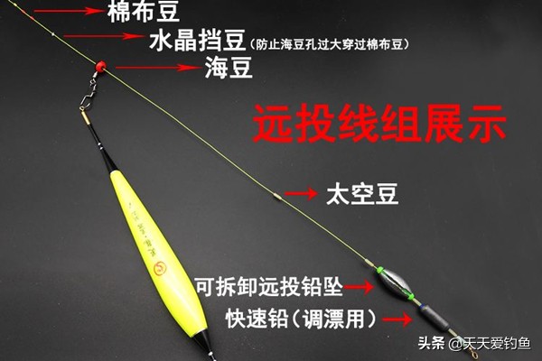 滑漂线组跟矶钓线组区别,矶钓滑漂线组组装图解