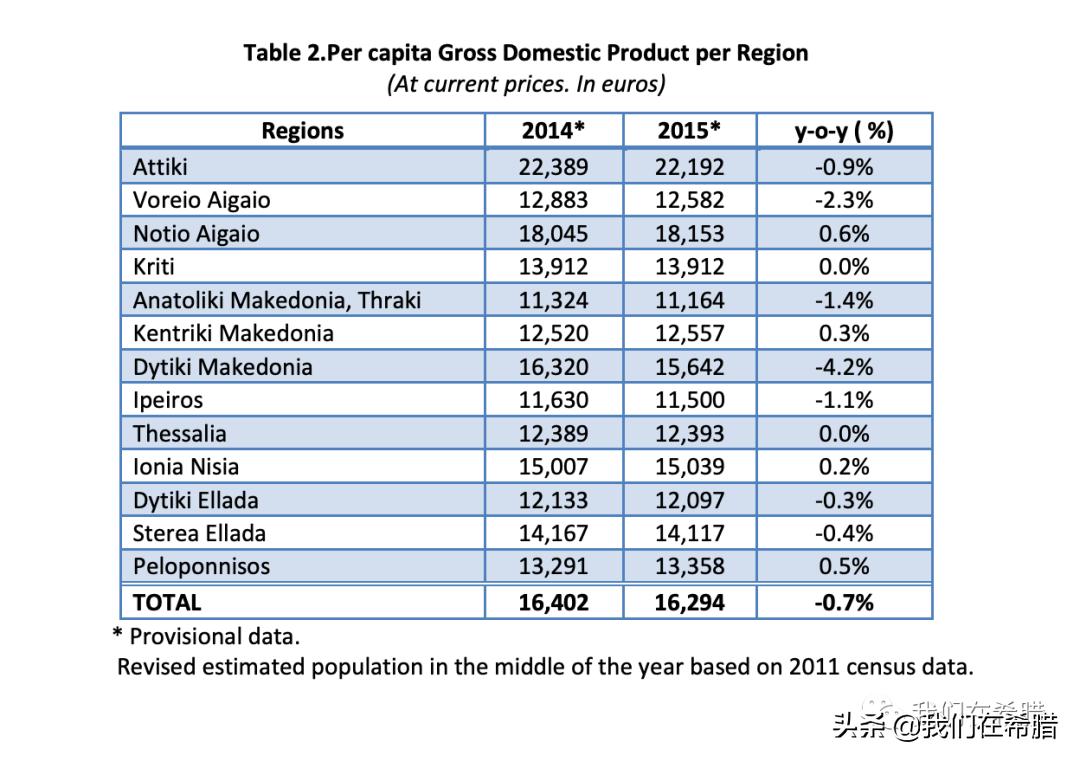 希腊哪个地区宜居,希腊什么最发达