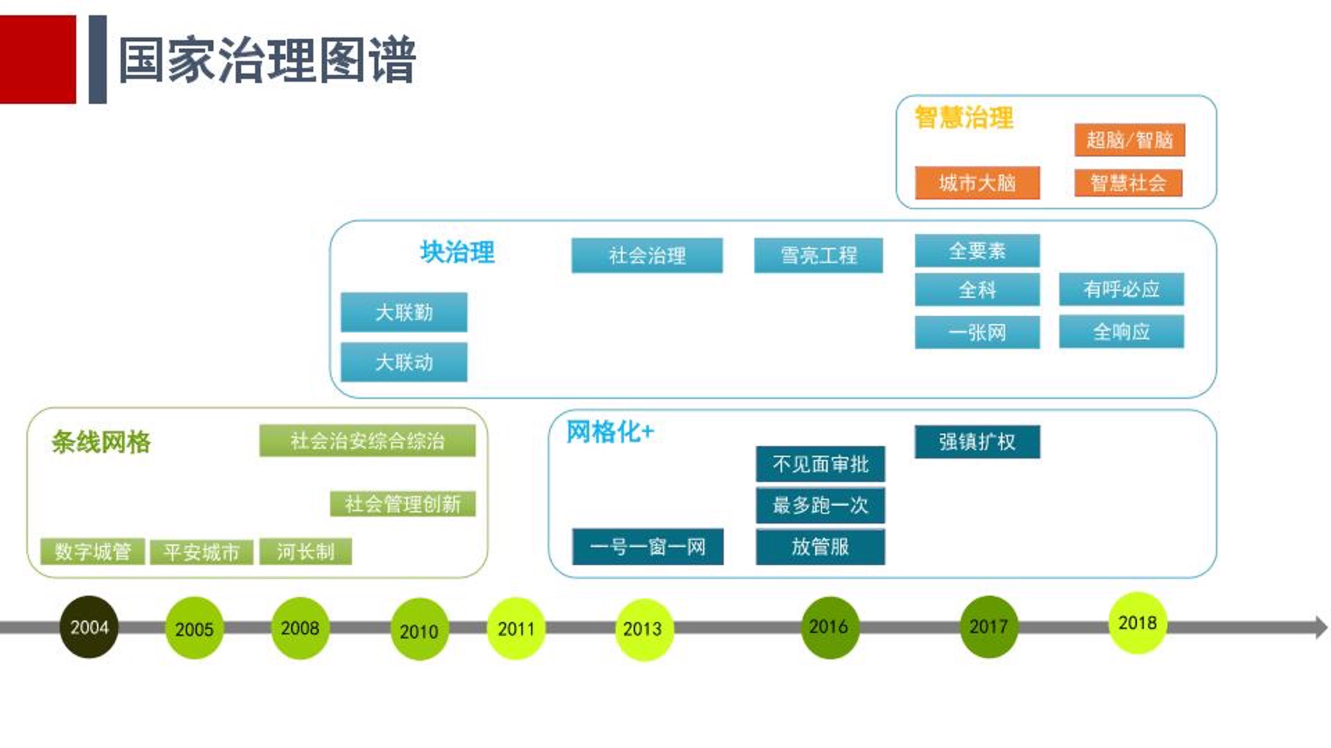 深圳智慧社区解决方案,上海社区智慧养老解决方案