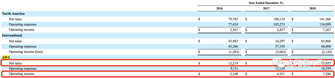 阿里上市报告,阿里香港上市解读