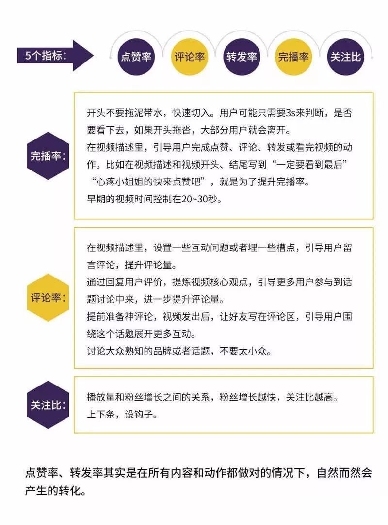 花9万元潜伏在100多个抖音群78天，终于看懂了卖货内幕……