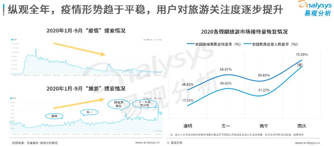 独家丨抖音滴滴内测OTA平台，流量杀器搅局万亿旅游市场