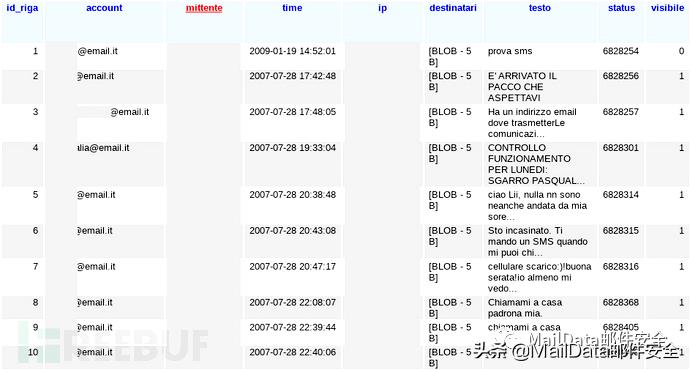 顶级邮件服务商Email.it被“绑票”，60万用户数据公然被售